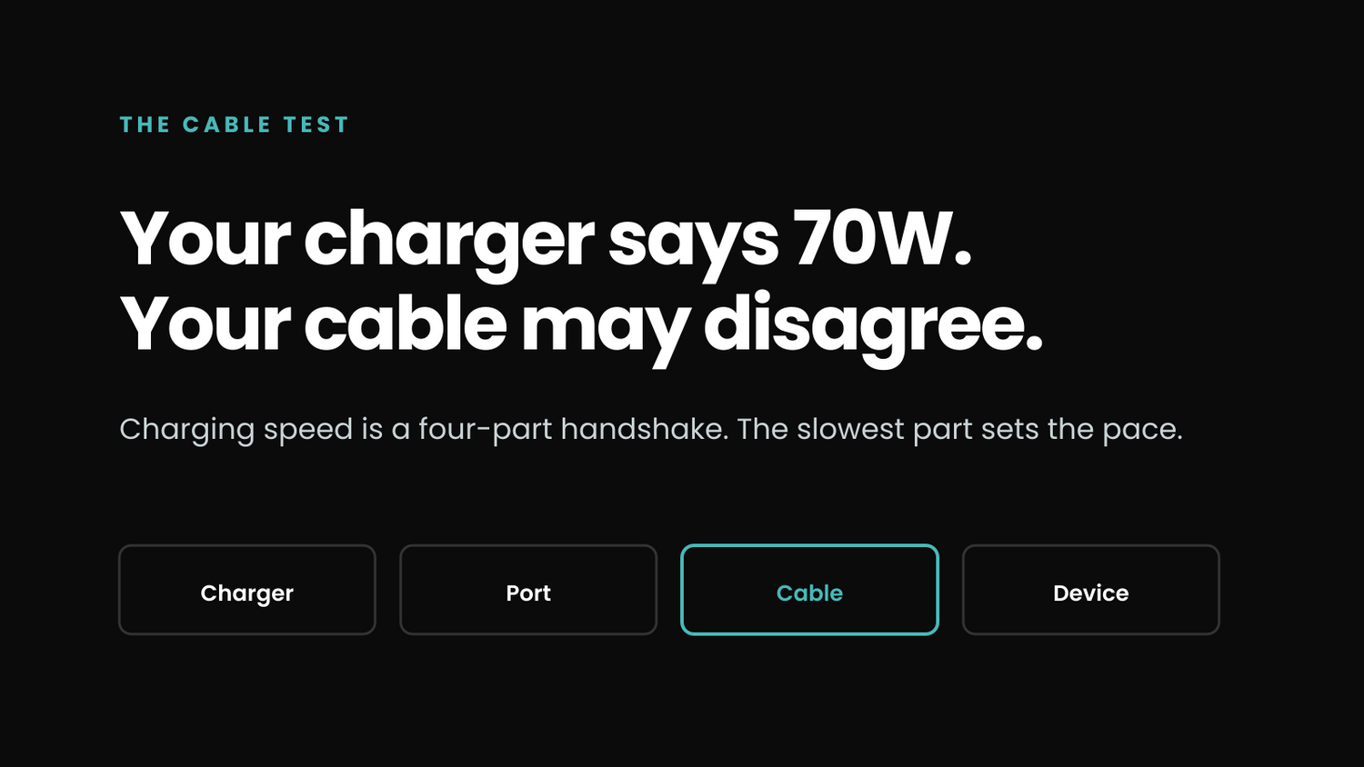 USB-C charging path from charger to device, with the cable highlighted as a possible bottleneck