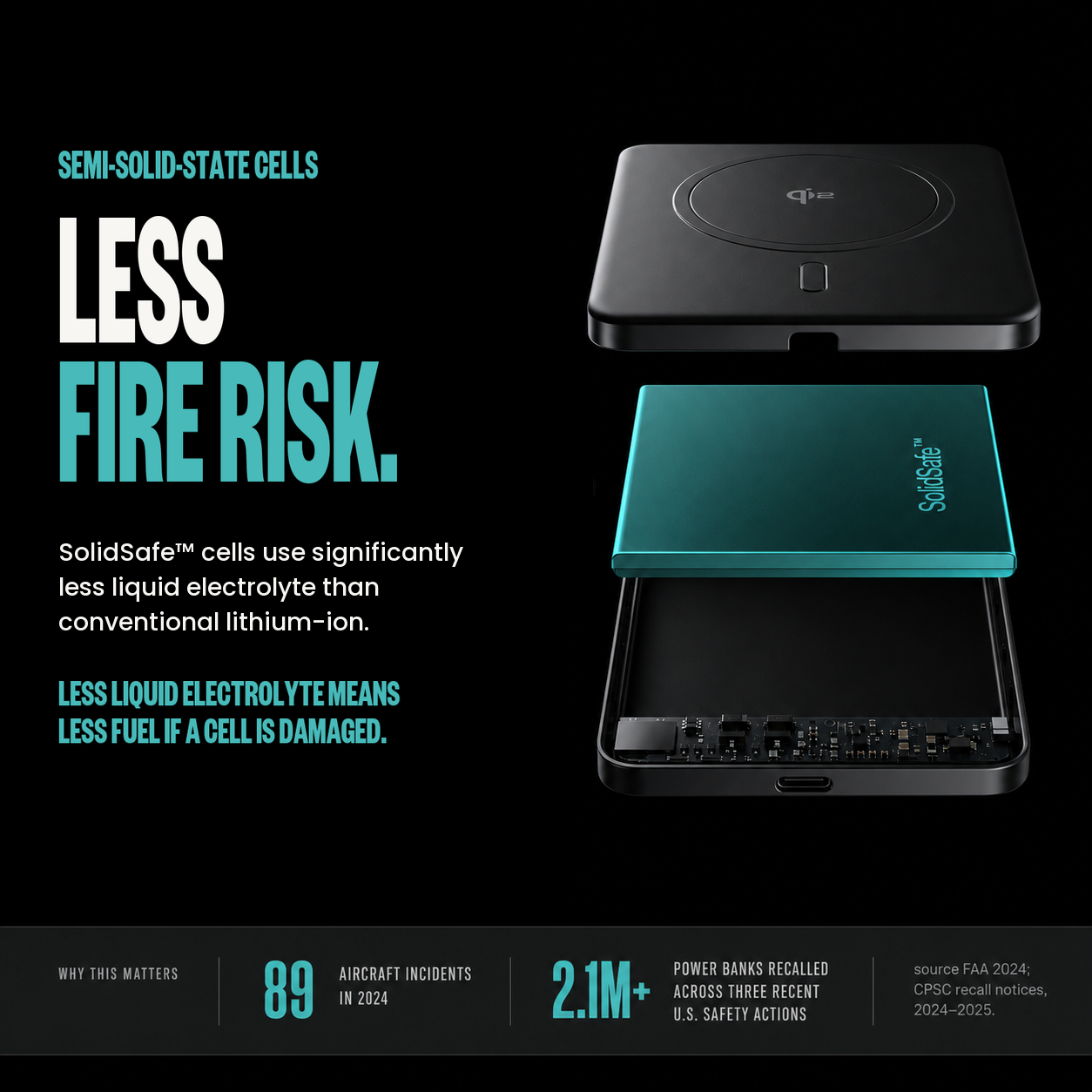 SolidSafe™ 10K Solid-State Magnetic Power Bank