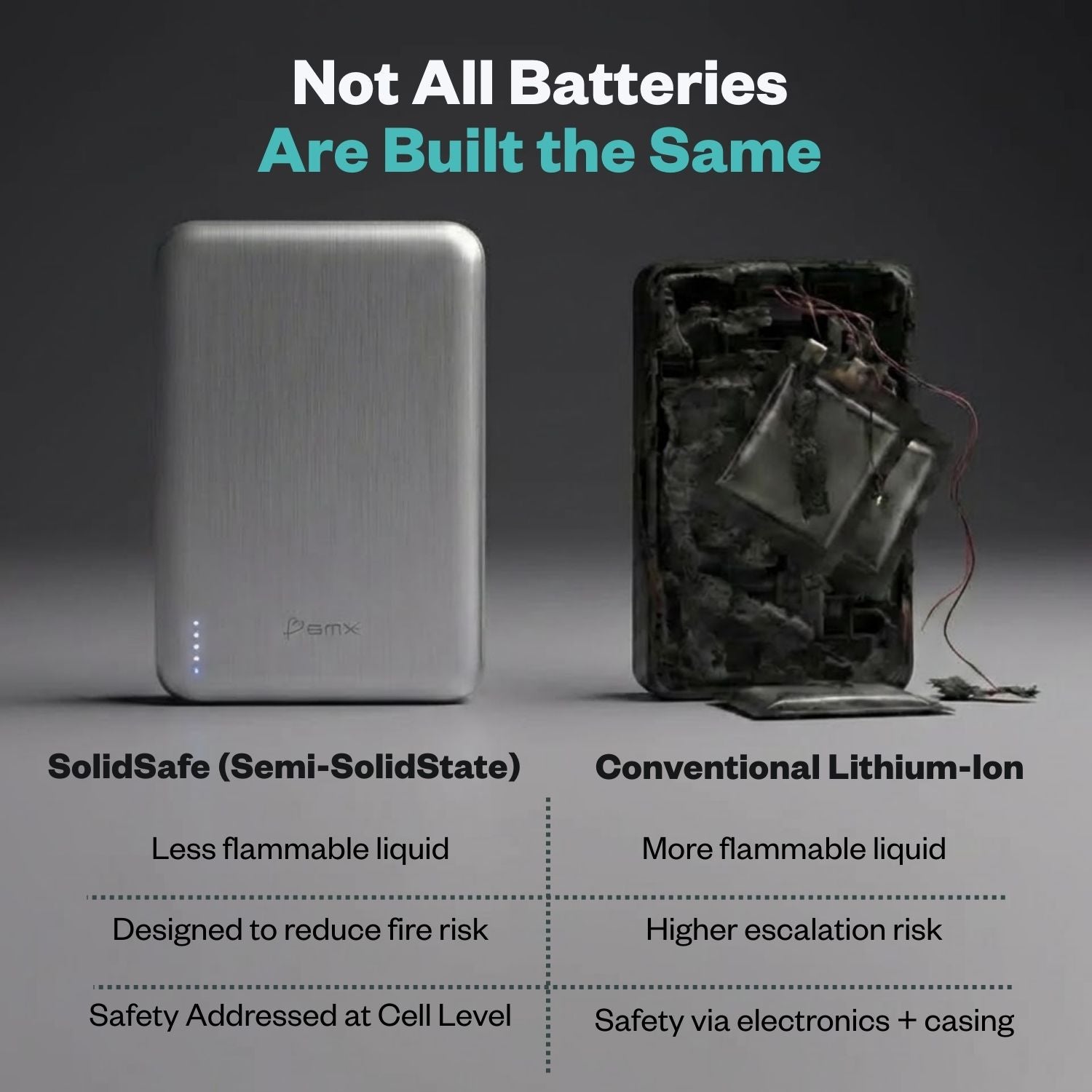 SolidSafe Air 5K Silver vs conventional lithium-ion - solid-state battery safety comparison