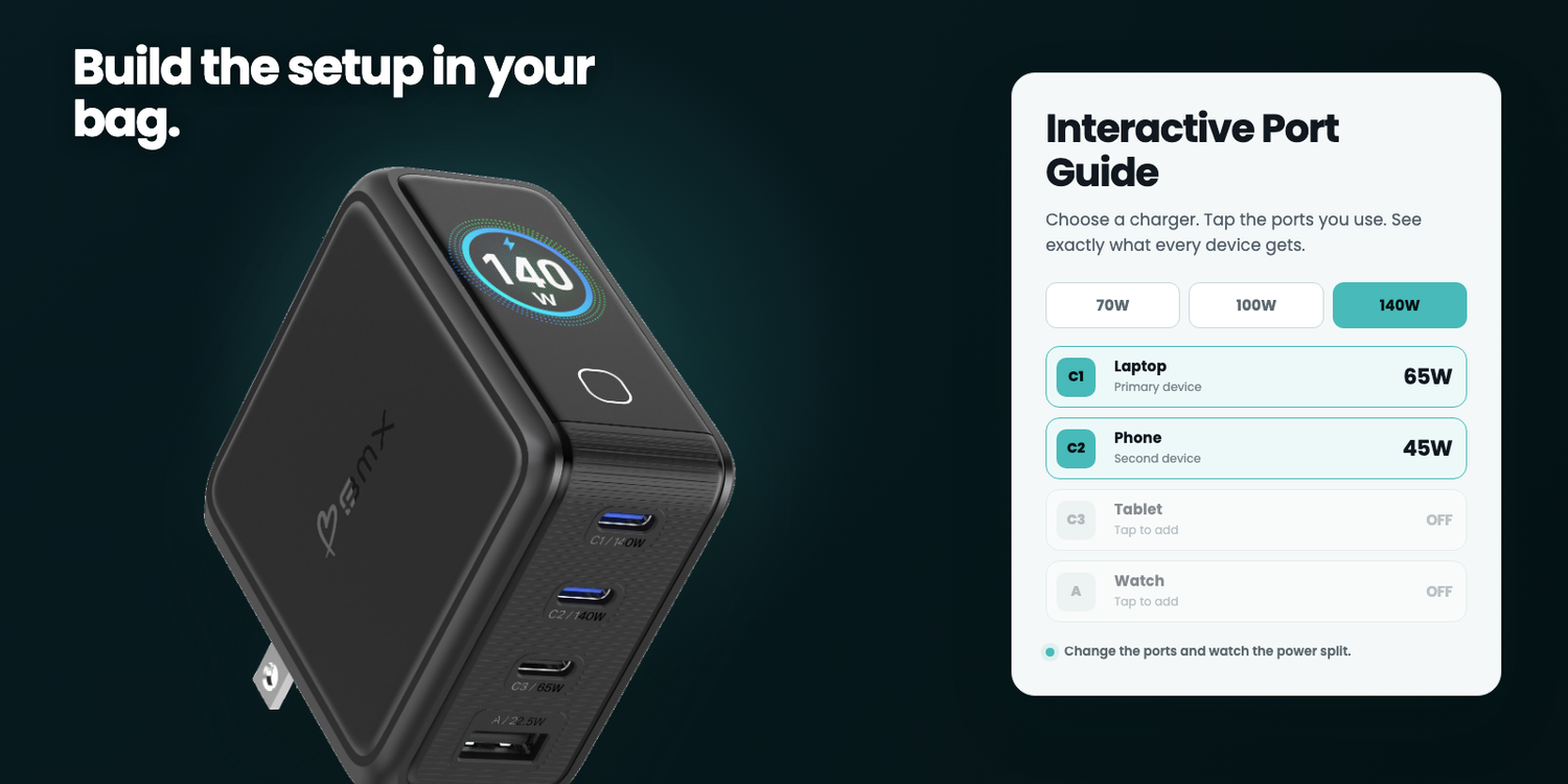 Build the setup in your bag with the GaNsta 140W and interactive port guide
