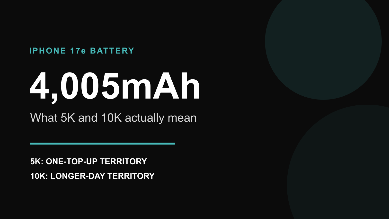 iPhone 17e 4,005mAh battery capacity with 5K and 10K backup guidance