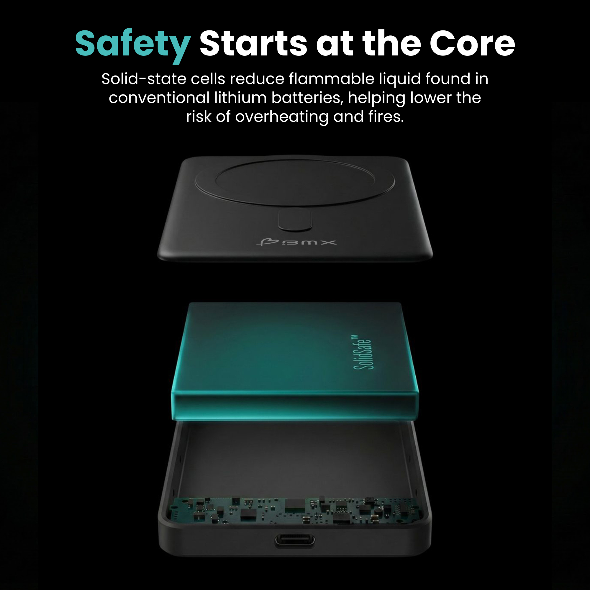 BMX SolidSafe 10K (10000mAh) -- safety starts at the core infographic, semi-solid-state cells with exploded internal view ...