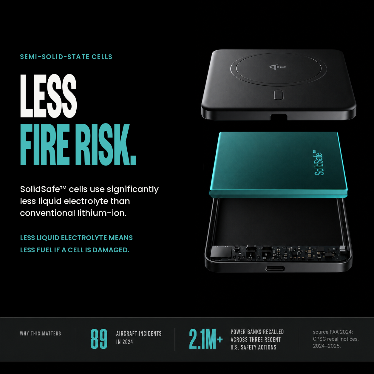 SolidSafe™ 5K Solid-State Magnetic Power Bank