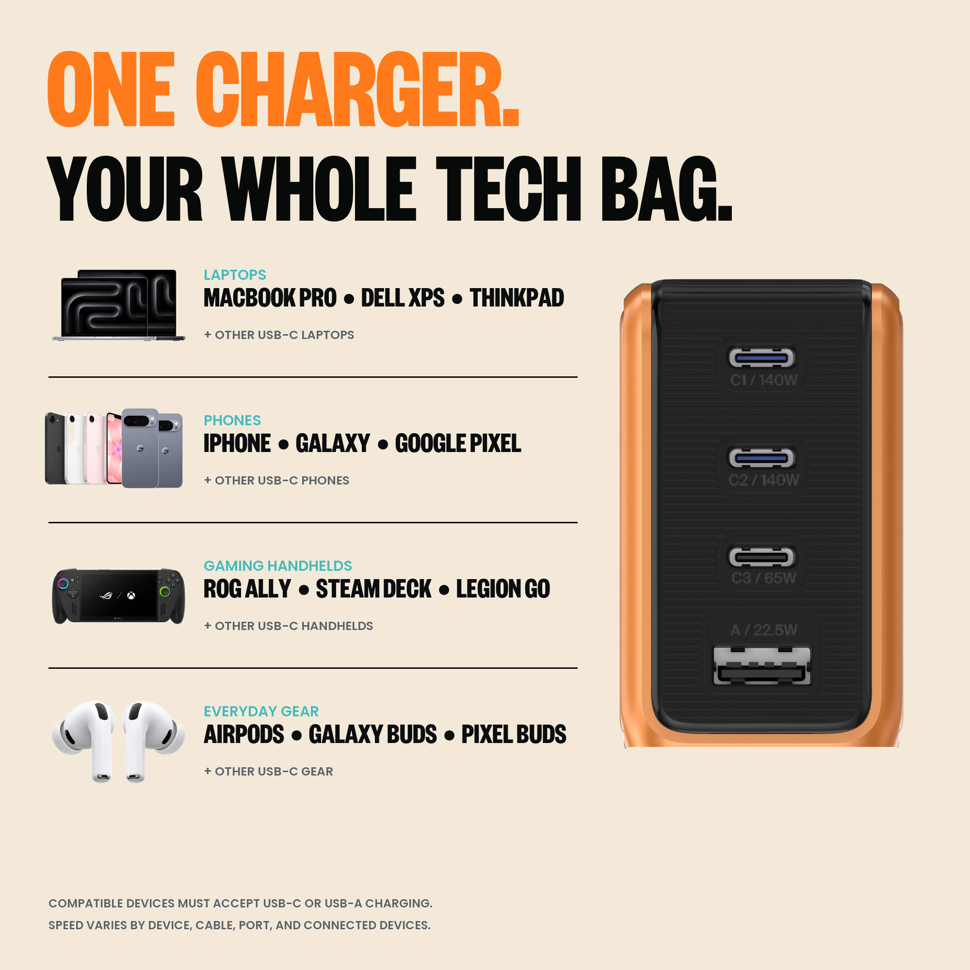 GaNSta Pixel 140W charger USB-C and USB-A compatibility infographic