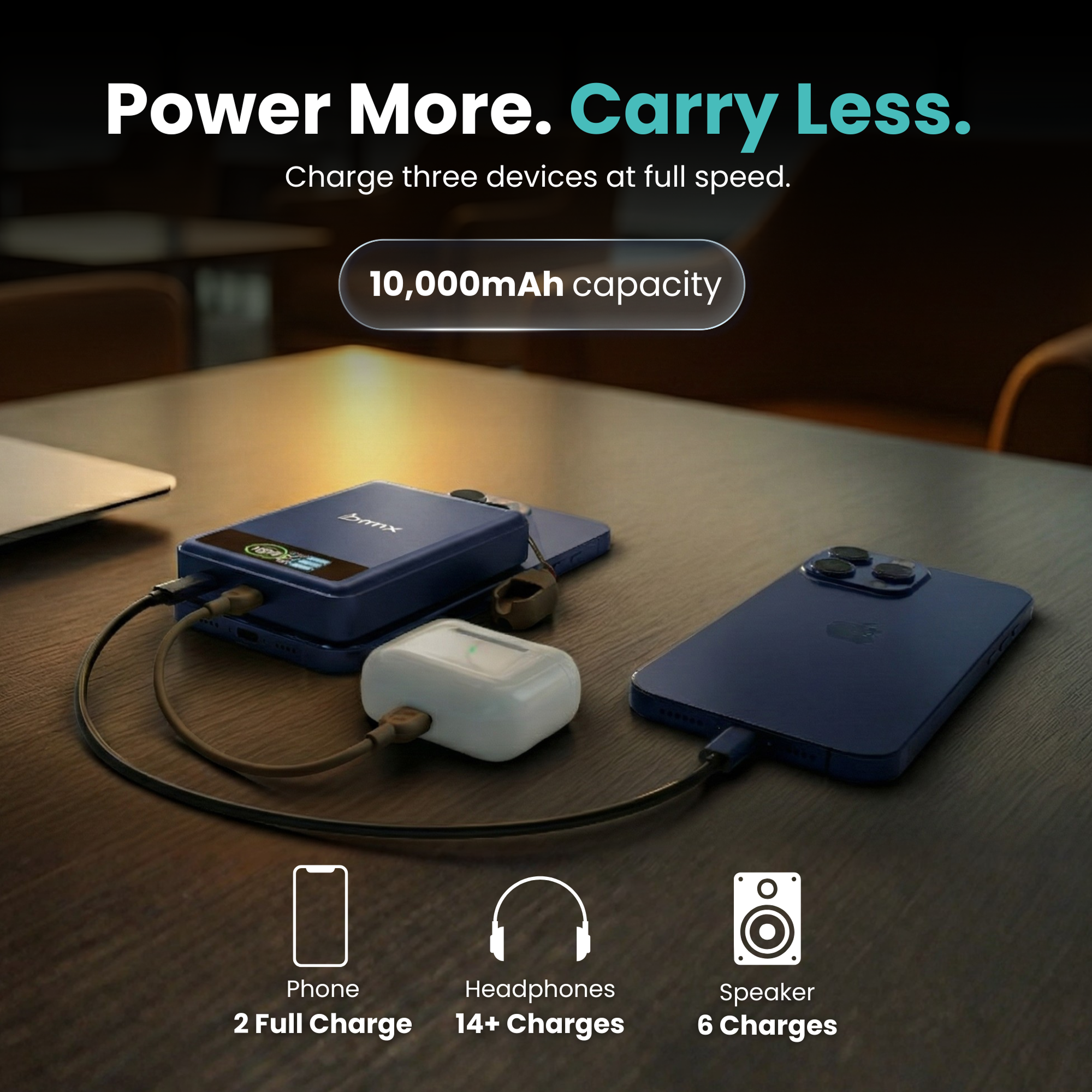 BMX SolidSafe 10K (10000mAh) -- power more, carry less - capacity infographic showing device charge counts (phone, headpho...