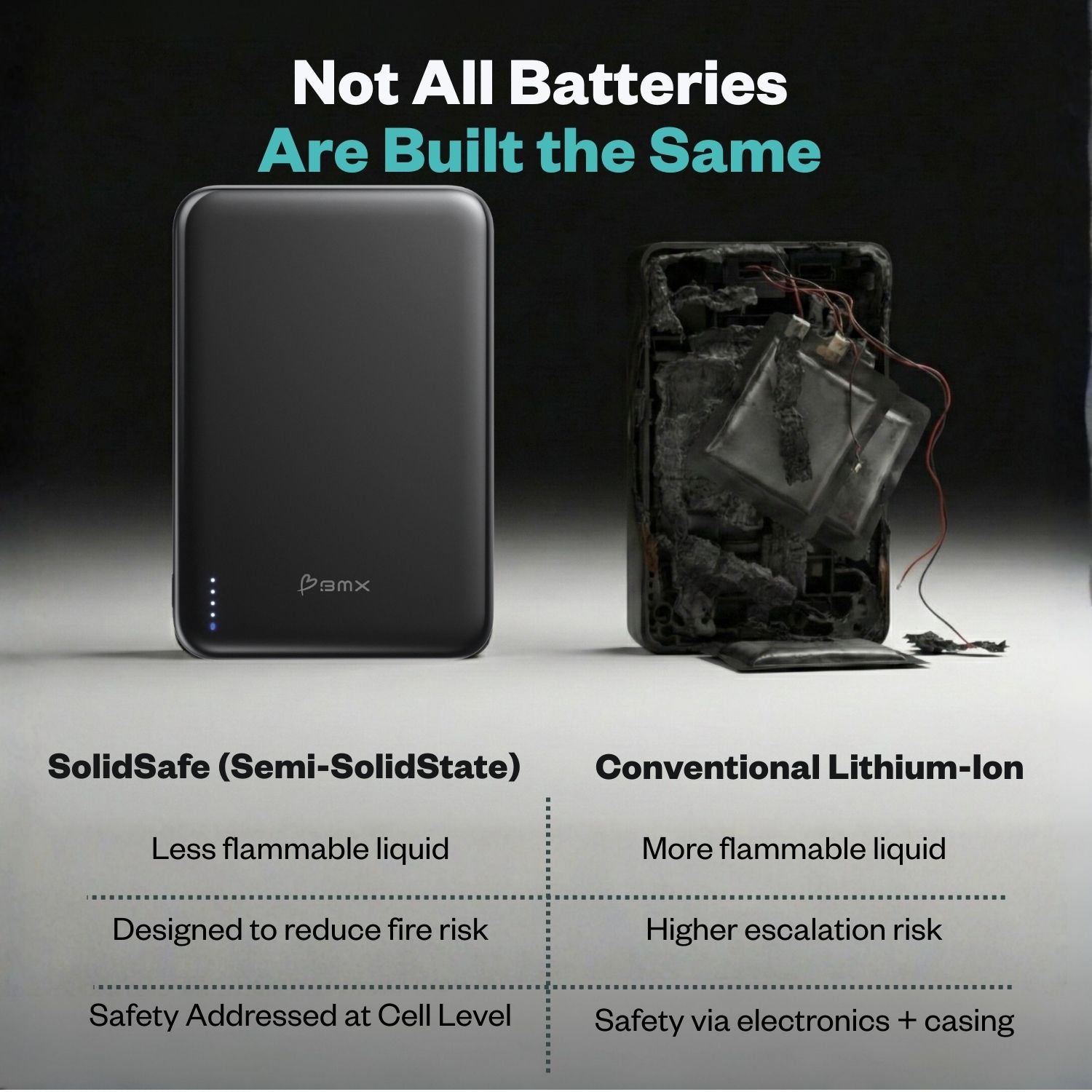 SolidSafe Air 5K Black vs conventional lithium-ion - solid-state battery safety comparison