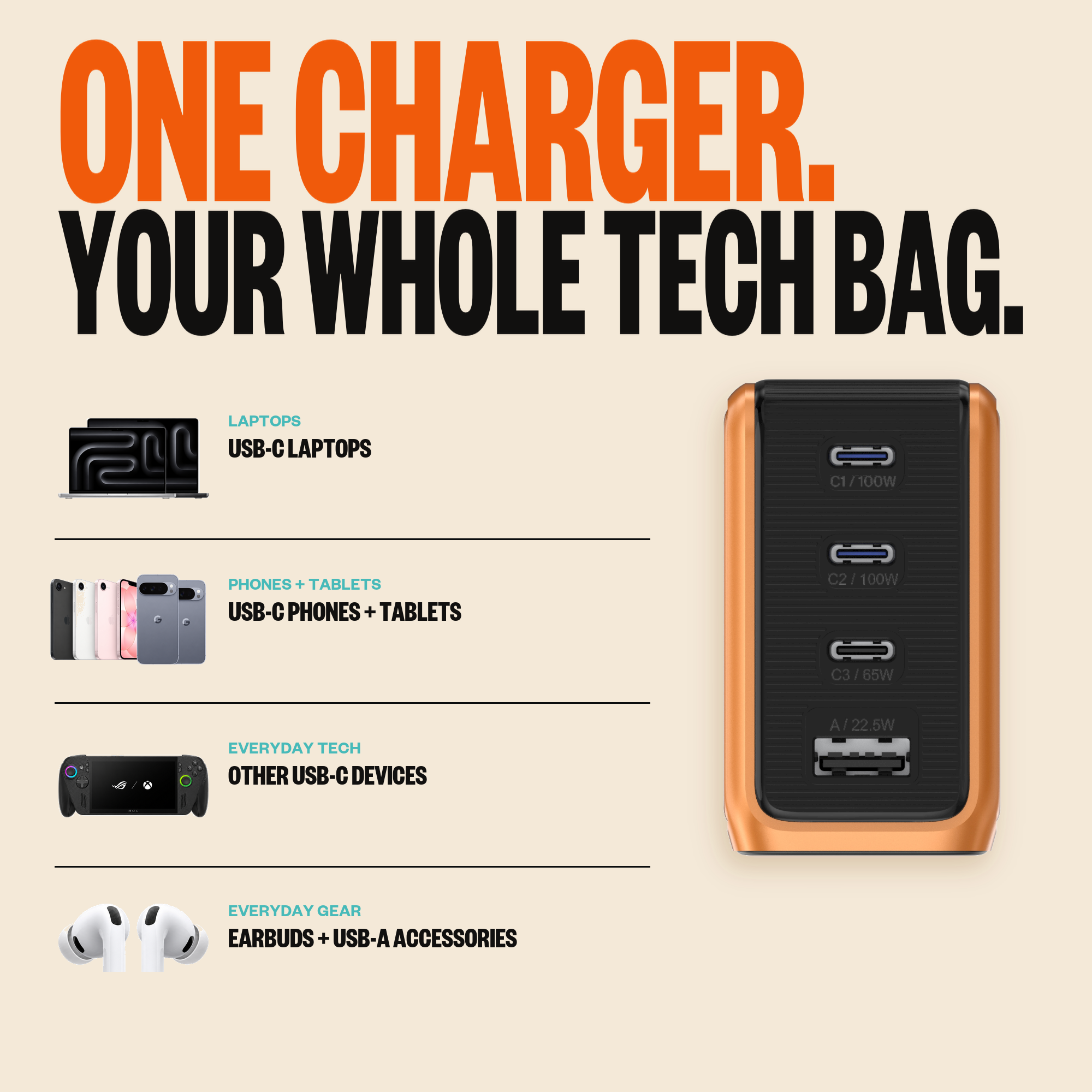 GaNSta Pixel 100W charger USB-C and USB-A compatibility infographic