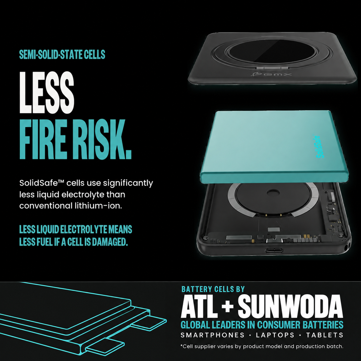 SolidSafe™ Duo semi-solid-state battery cells by ATL and Sunwoda with significantly less liquid electrolyte