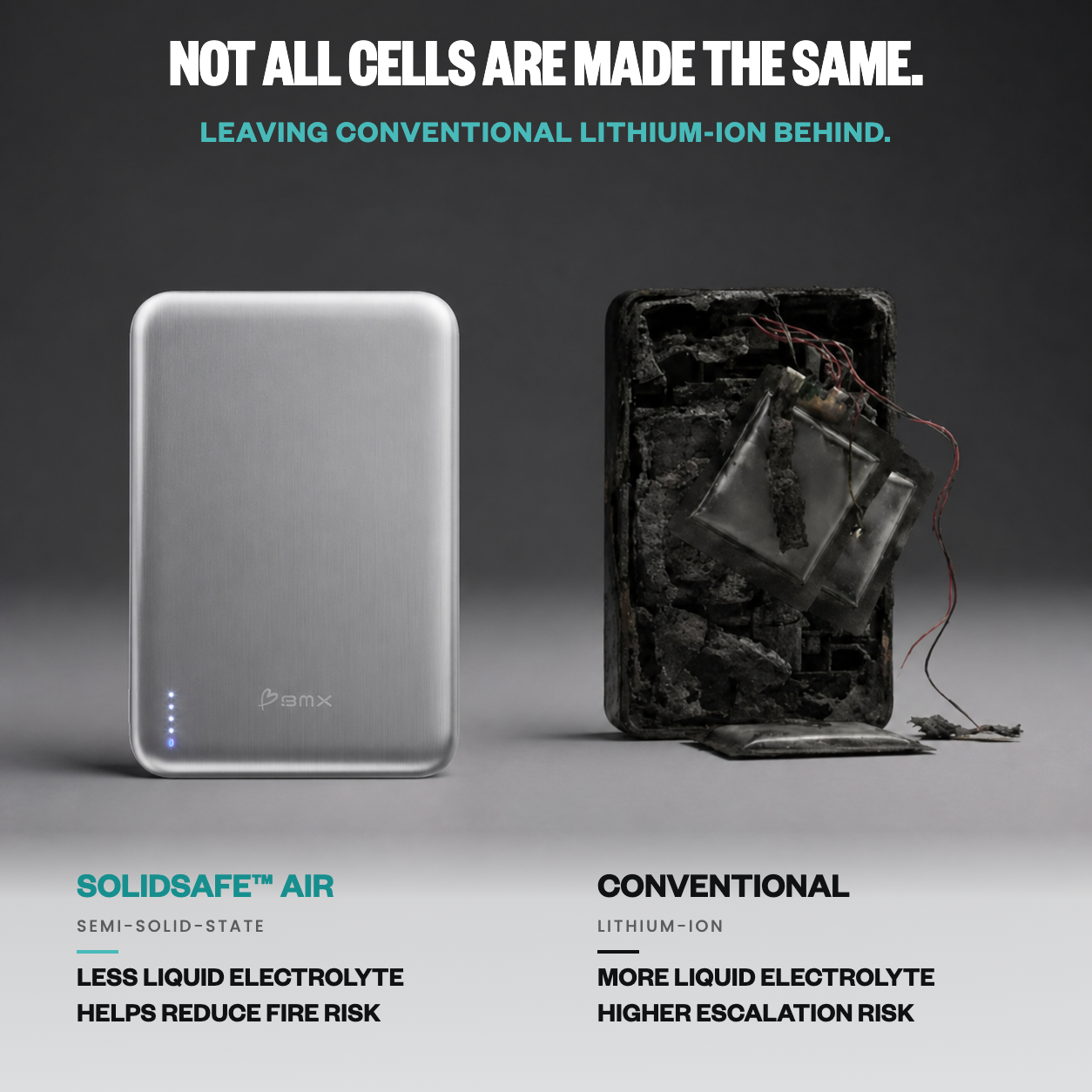 SolidSafe Air semi-solid-state cell comparison with conventional lithium-ion