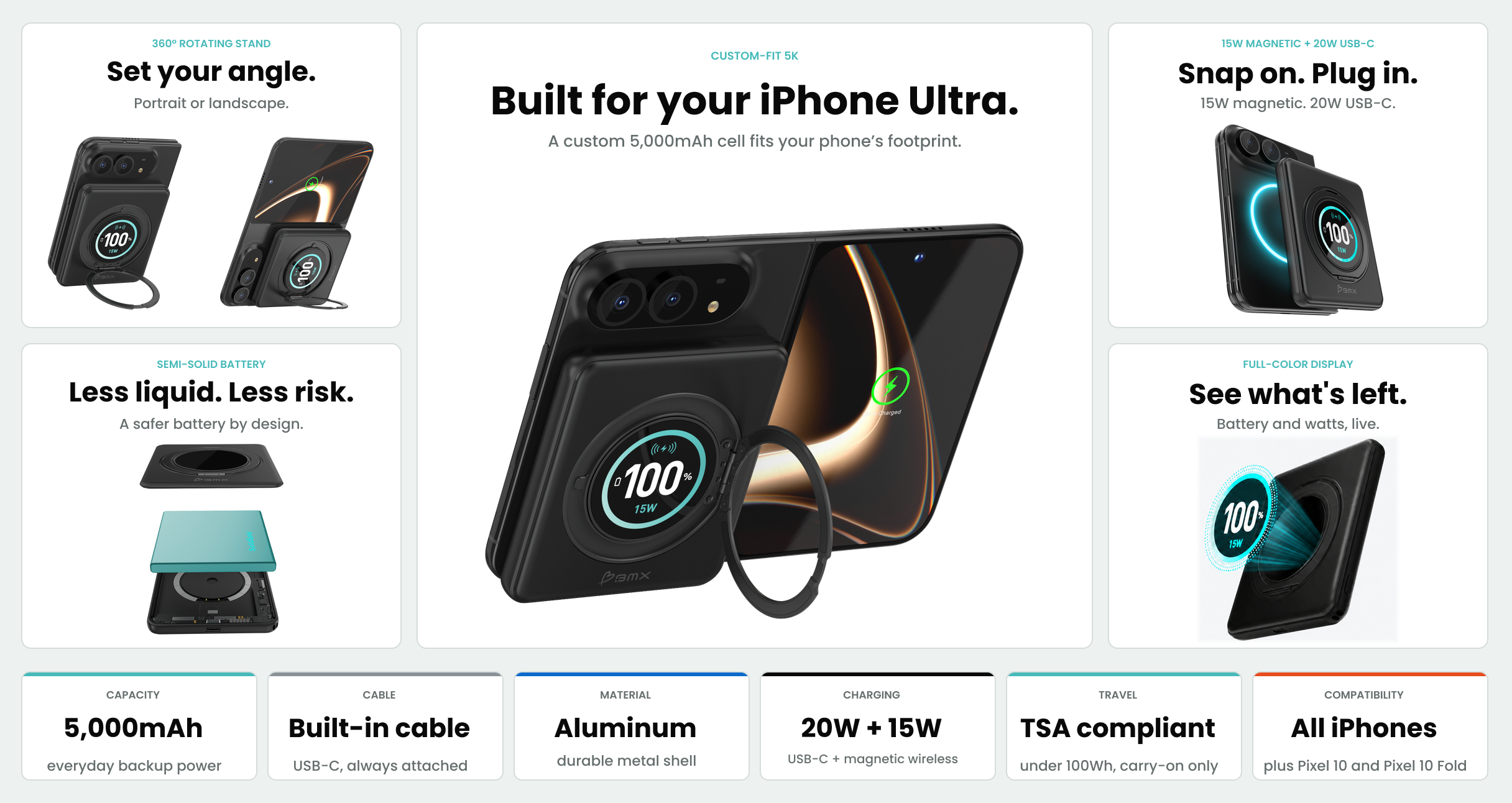 SolidSafe™ Ultra bento showing its custom iPhone Ultra footprint, rotating stand, semi-solid-state battery, full-color display, magnetic and USB-C charging, attached cable, aluminum shell, TSA compliance, and iPhone compatibility.