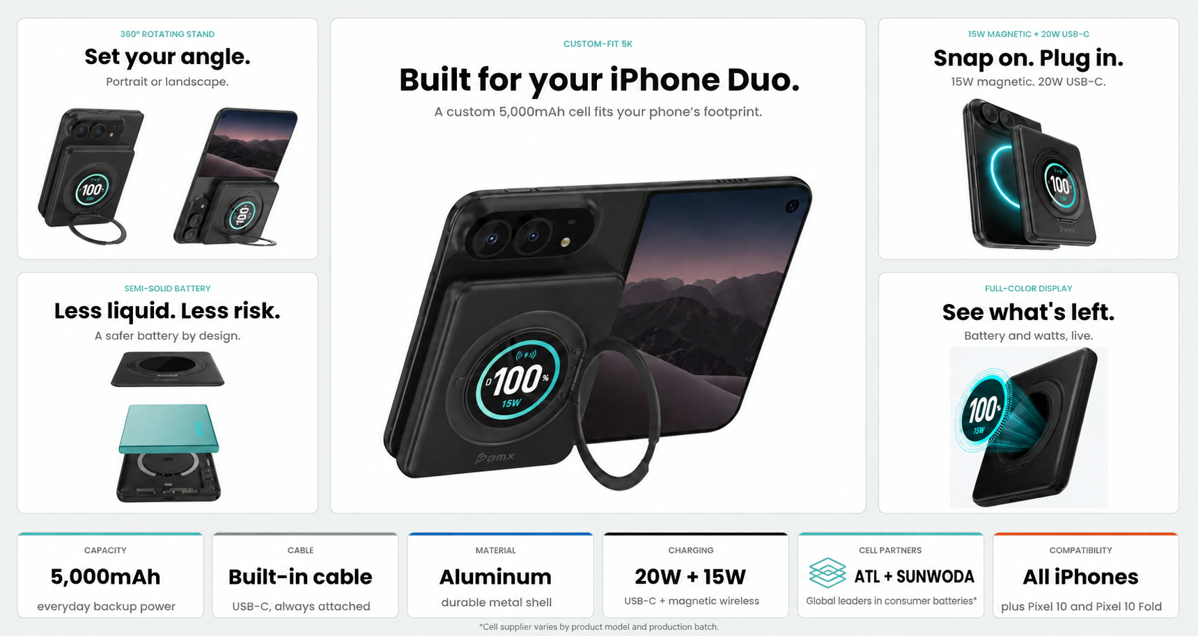SolidSafe™ Duo bento showing its custom iPhone Duo footprint, rotating stand, semi-solid-state battery, full-color display, magnetic and USB-C charging, attached cable, aluminum shell, TSA compliance, and iPhone compatibility.